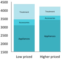 Health economic analysis 