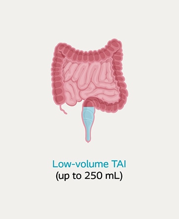 Low volume transanal irrigation?